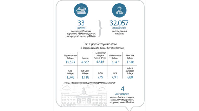 κούρσα-κολεγίων-για-μια-άδεια-αει-562913713