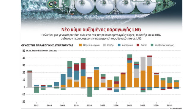 βήματα-προς-τα-πίσω-στην-πράσινη-μετάβ-562937611