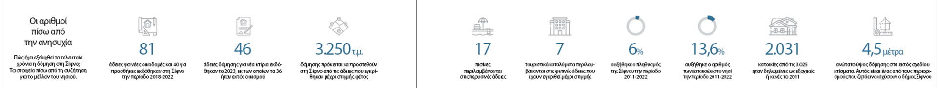 Σίφνος, εκεί όπου οι βίλες πολιορκούν τις θεμωνιές-7