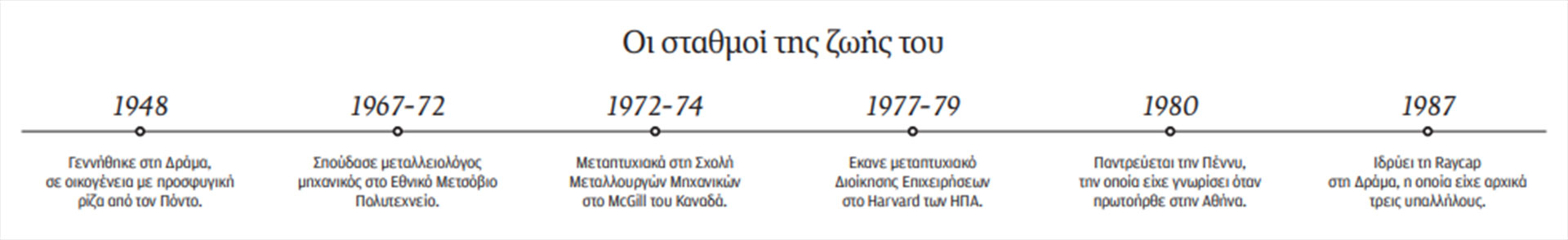 Κώστας Αποστολίδης 1948-2024: Ο μηχανικός που τιθάσευε τους κεραυνούς-2