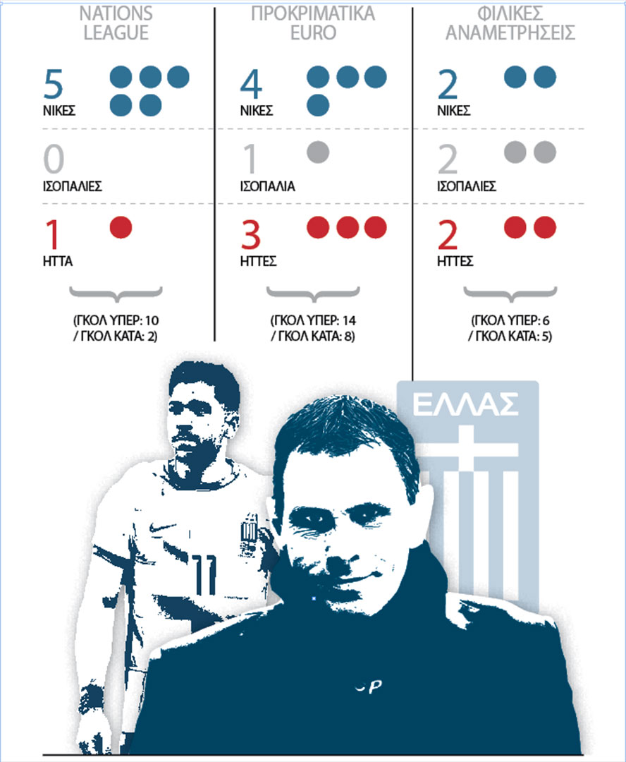 Η μεγάλη πρόκληση για την Εθνική του Πογιέτ-1