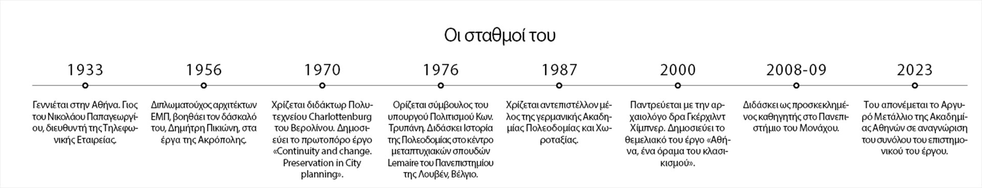 Αλέξανδρος Παπαγεωργίου-Βενετάς: Σεντόνι ριγμένο επάνω στην Αθήνα-1