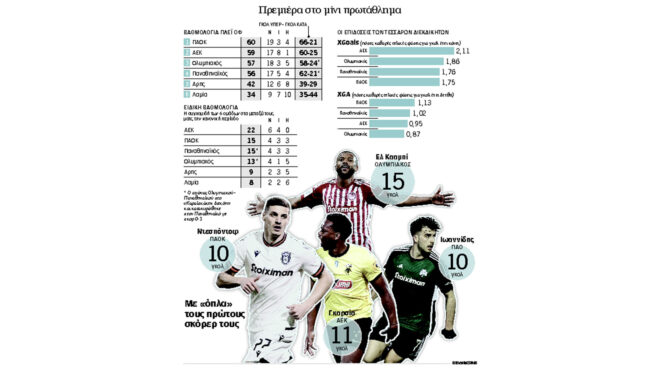 απρόβλεπτη-κούρσα-για-τέσσερις-562925818