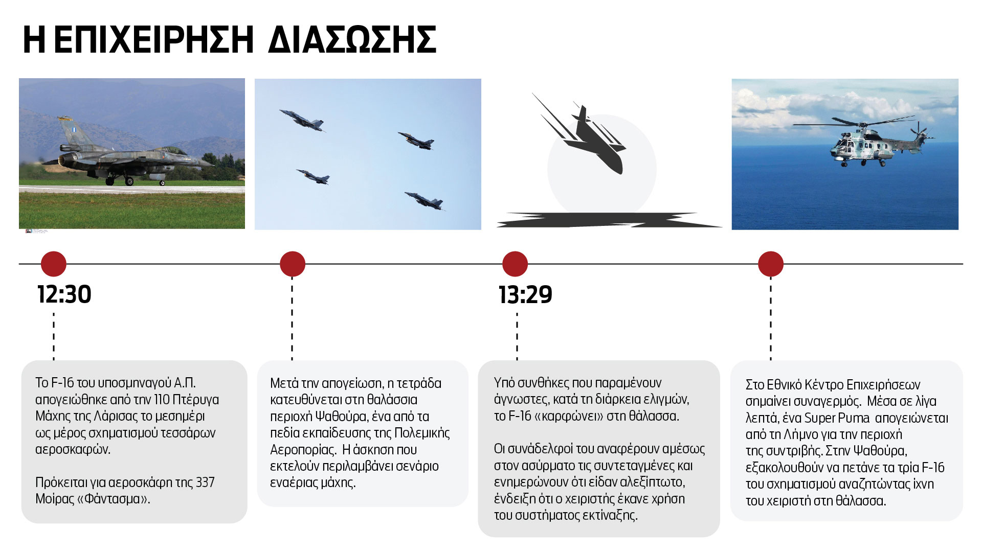 F-16: Το χρονικό της πτώσης και ο αγώνας για τη διάσωση του πιλότου-1