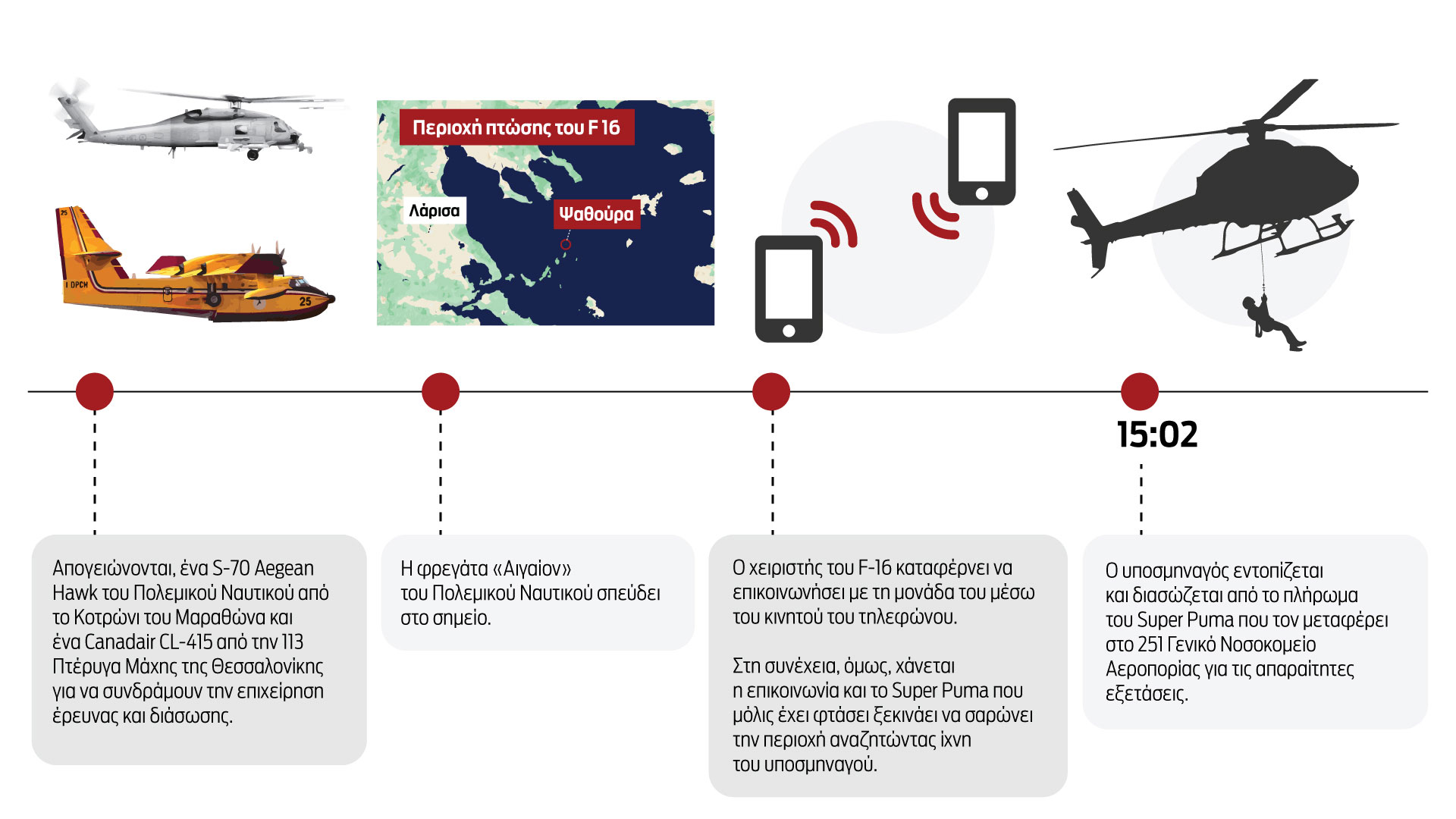 F-16: Το χρονικό της πτώσης και ο αγώνας για τη διάσωση του πιλότου-2