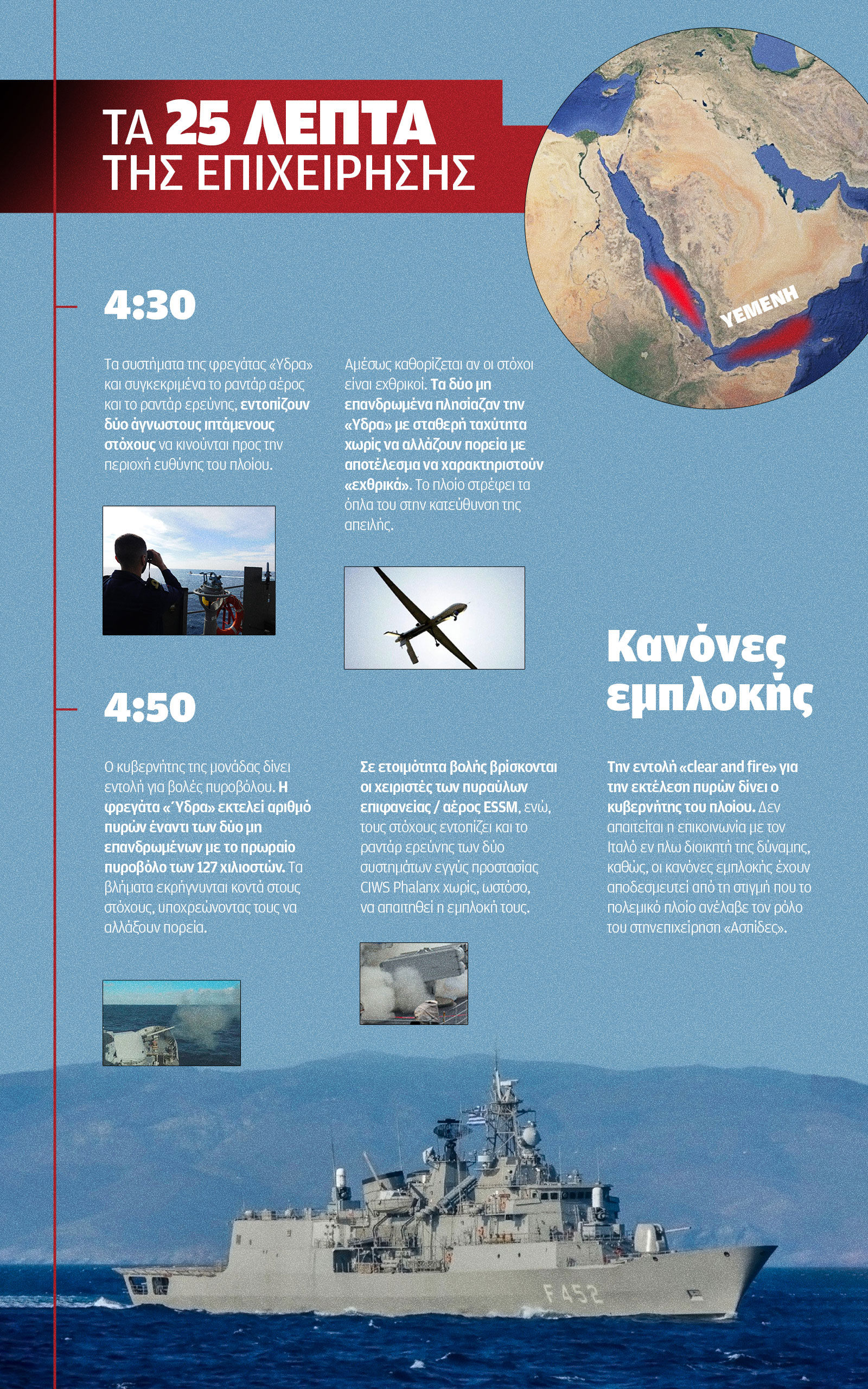 «Υδρα»: Λεπτό προς λεπτό η αναχαίτιση των drones των Χούθι-1