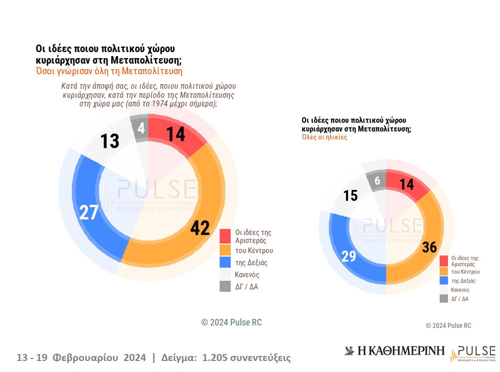 «Μεταπολίτευση: 50 χρόνια μετά» – Κωνσταντίνος Καραμανλής ή Ανδρέας Παπανδρέου;-2