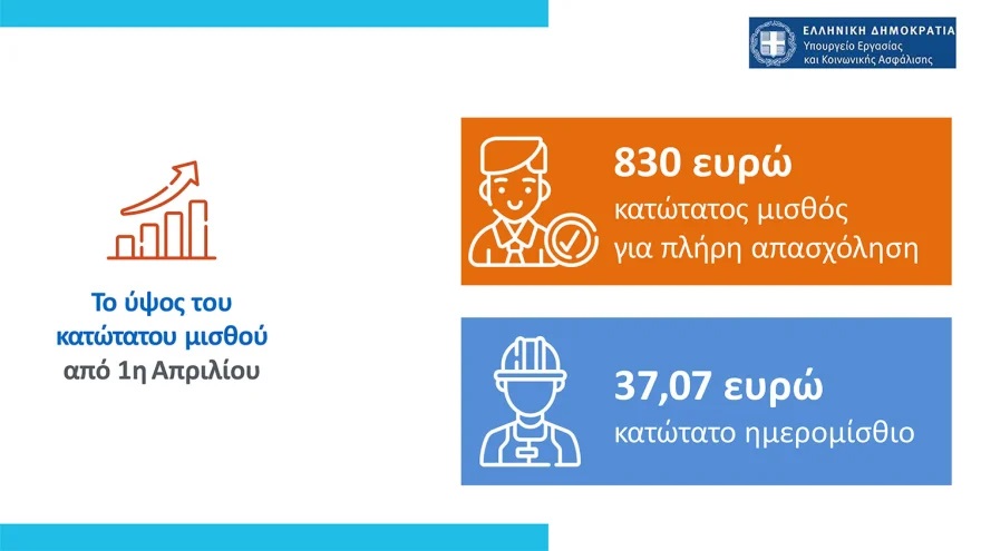 Κατώτατος μισθός: Τα 19 επιδόματα που επηρεάζονται και οι τριετίες μετά την αύξηση-2