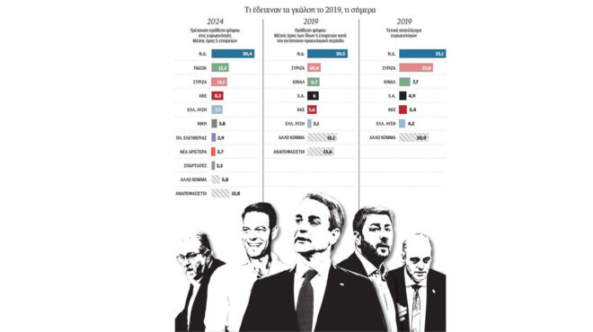 μητσοτάκης-εναντίον-όλων-στις-ευρωεκ-562937155
