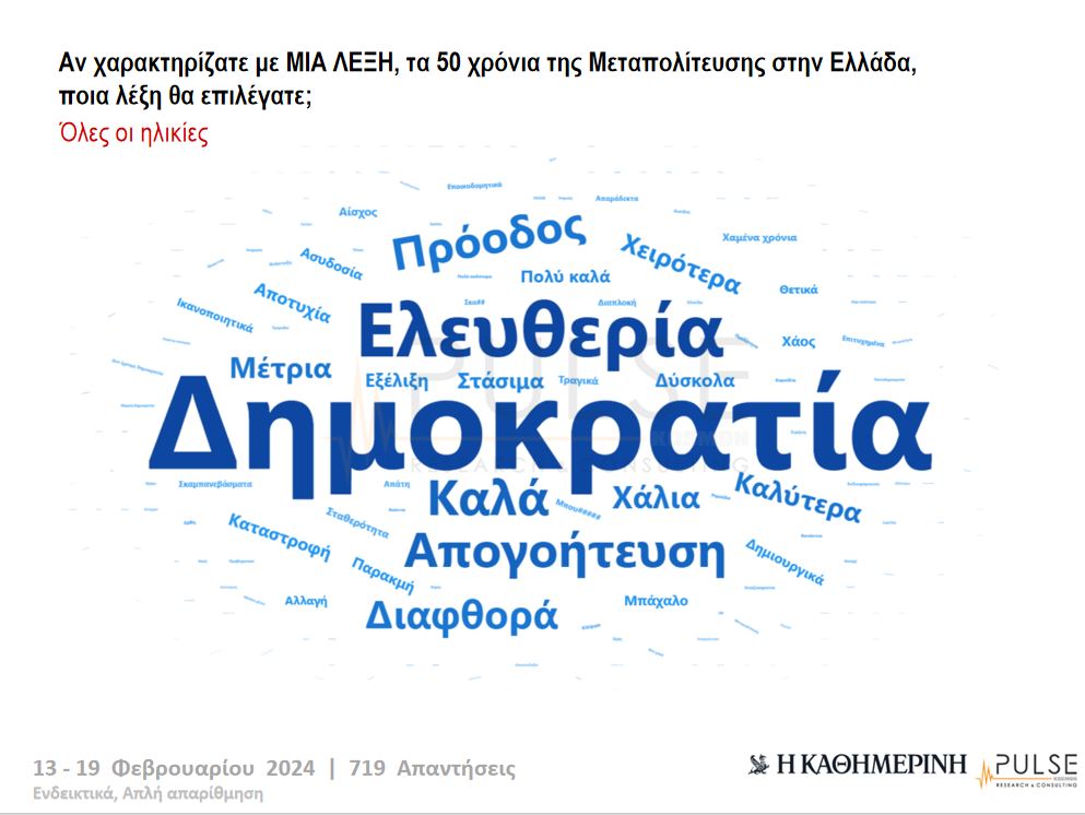 «Μεταπολίτευση: 50 χρόνια μετά» – Πορεία προς το καλύτερο ή προς το χειρότερο;-8