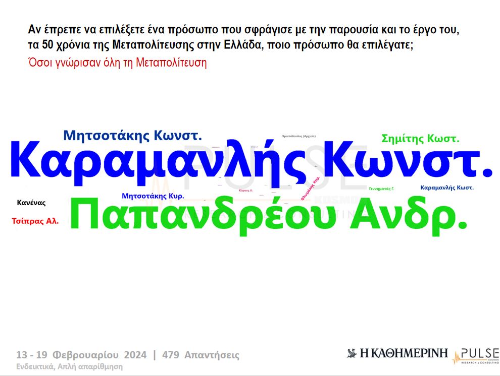 «Μεταπολίτευση: 50 χρόνια μετά» – Κωνσταντίνος Καραμανλής ή Ανδρέας Παπανδρέου;-3