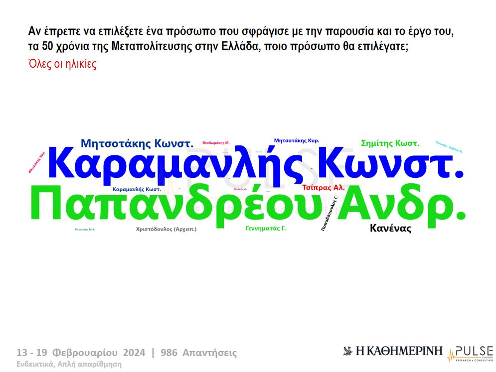 «Μεταπολίτευση: 50 χρόνια μετά» – Κωνσταντίνος Καραμανλής ή Ανδρέας Παπανδρέου;-4