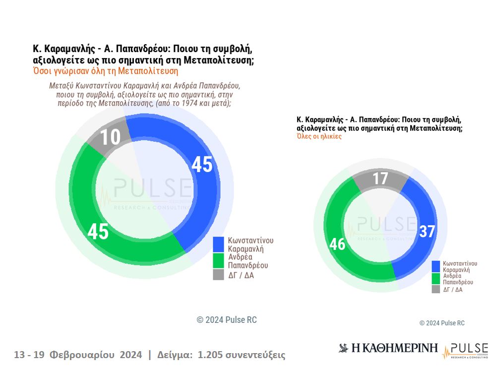 «Μεταπολίτευση: 50 χρόνια μετά» – Κωνσταντίνος Καραμανλής ή Ανδρέας Παπανδρέου;-1