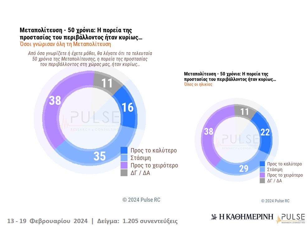 «Μεταπολίτευση: 50 χρόνια μετά» – Πορεία προς το καλύτερο ή προς το χειρότερο;-5