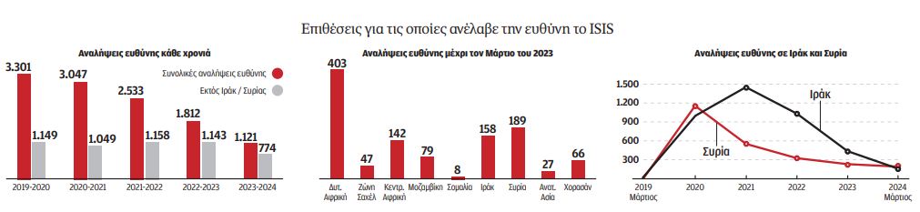 Το ISIS και οι επίγονοι με πλοκάμια σε 49 χώρες-1