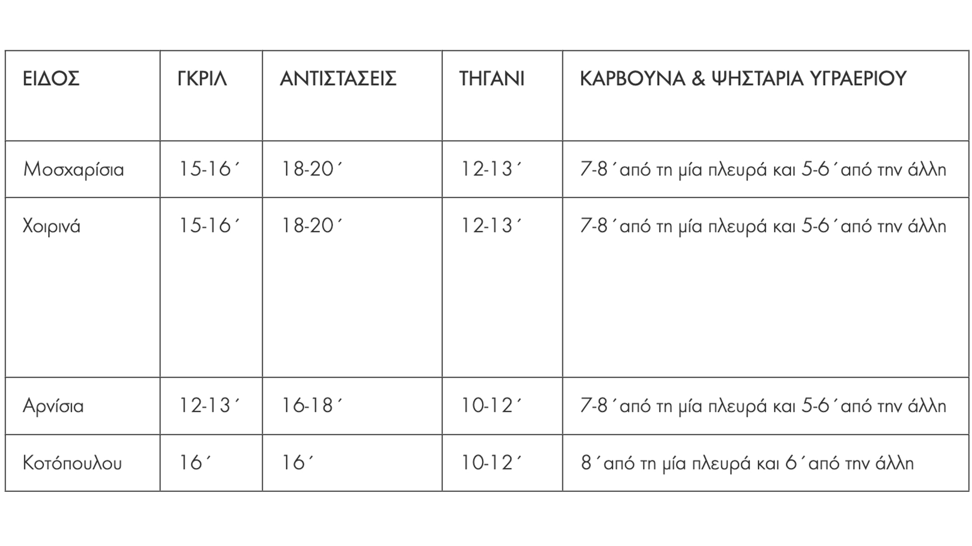 Μπιφτέκια: πώς γίνονται ζουμερά, πόσο τα ψήνουμε και 16 λιχούδικες συνταγές-4