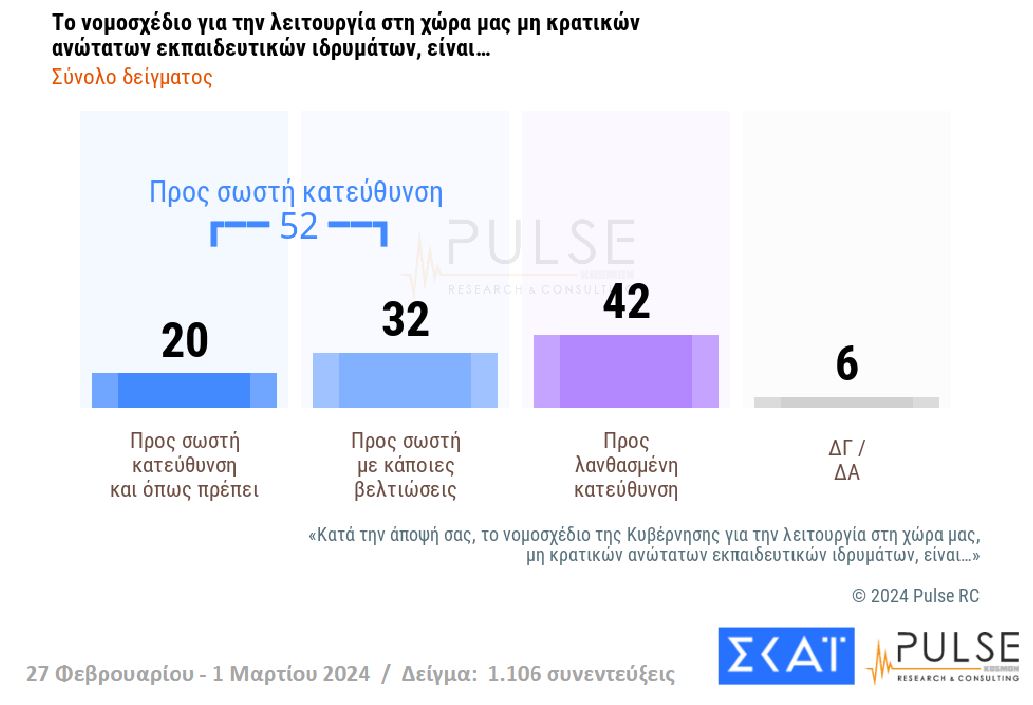 Δημοσκόπηση: Ευρύ προβάδισμα για Ν.Δ. – Ντέρμπι για τη 2η θέση-8