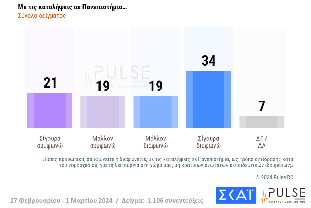 Δημοσκόπηση: Ευρύ προβάδισμα για Ν.Δ. – Ντέρμπι για τη 2η θέση-10