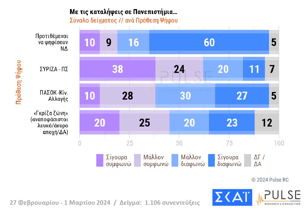Δημοσκόπηση: Ευρύ προβάδισμα για Ν.Δ. – Ντέρμπι για τη 2η θέση-11