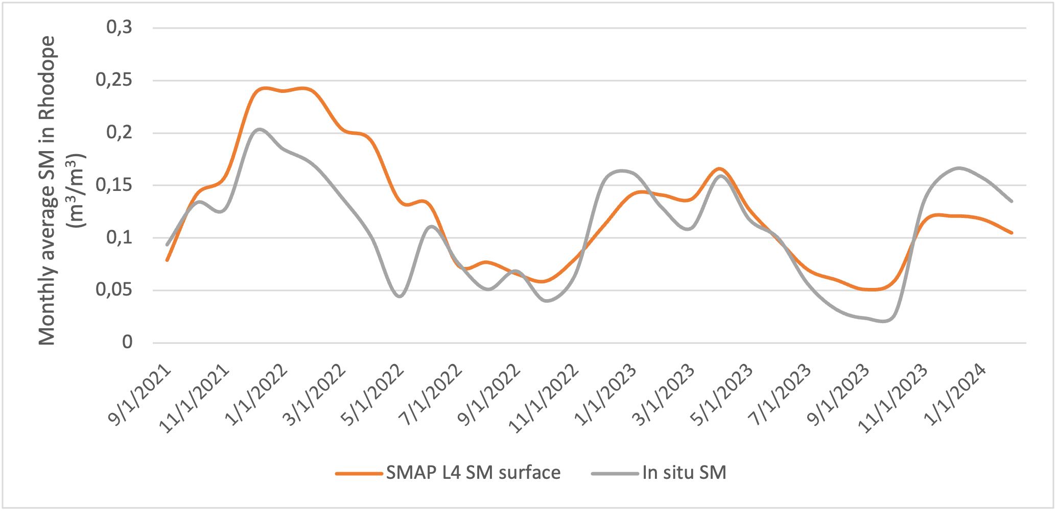 Βόρεια Ελλάδα: Ο ποταμός στέγνωσε, η λίμνη εξαφανίστηκε-3