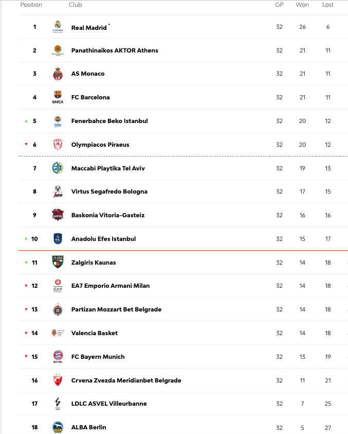 Ευρωλίγκα: Παναθηναϊκός, Ολυμπιακός και τα σενάρια «εμφυλίου»-1