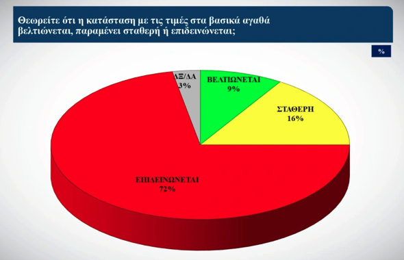 Δημοσκόπηση Alco: Οι συσπειρώσεις των κομμάτων και οι μετακινήσεις των ψηφοφόρων-1