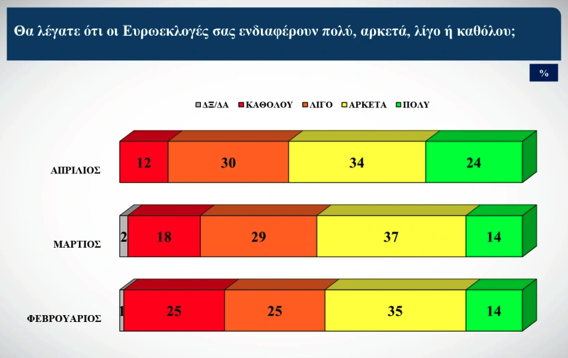 Δημοσκόπηση Alco: Οι συσπειρώσεις των κομμάτων και οι μετακινήσεις των ψηφοφόρων-5
