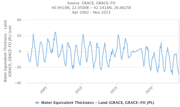Βόρεια Ελλάδα: Ο ποταμός στέγνωσε, η λίμνη εξαφανίστηκε-4