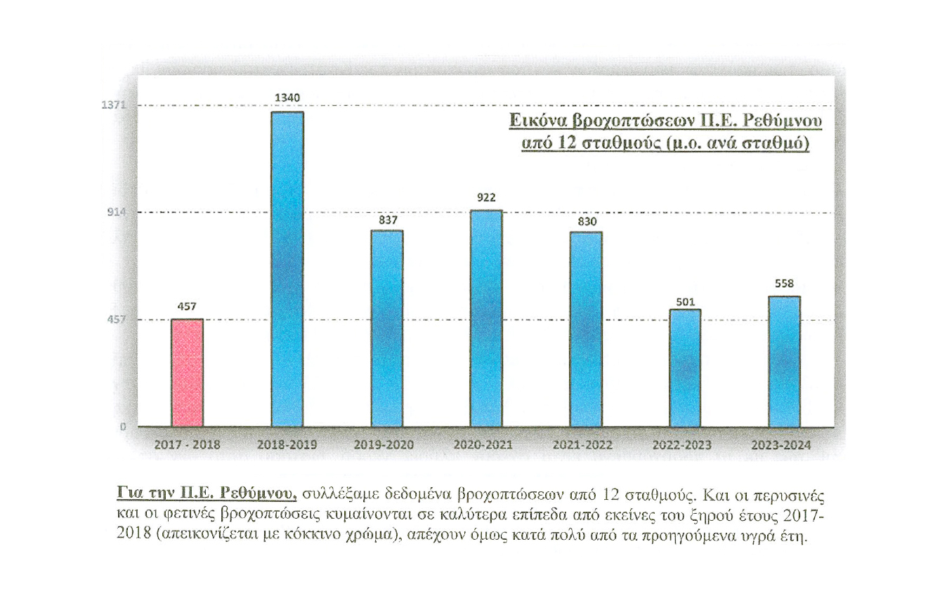 Κρήτη: Το μαρτύριο της σταγόνας και η «δεξαμενή» με τα μέτρα-1