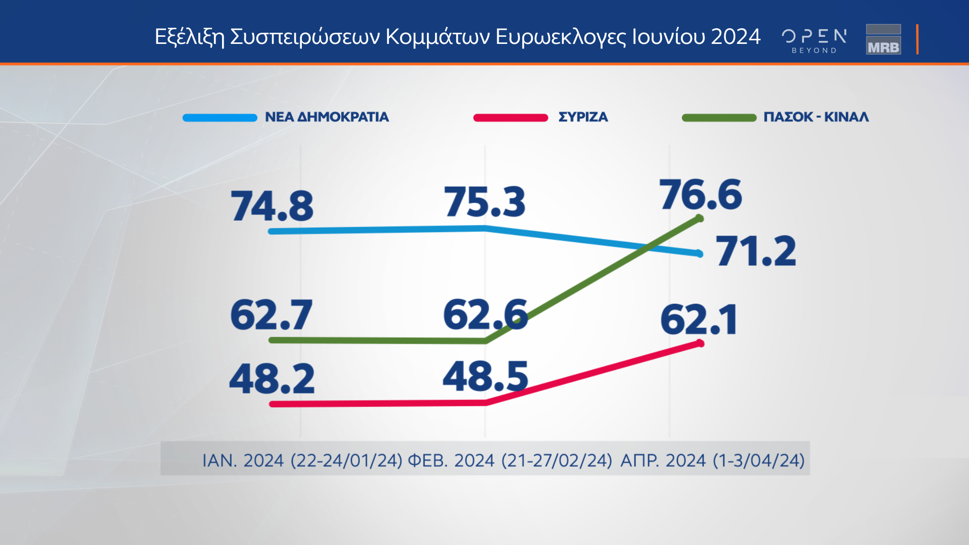 Δημοσκόπηση MRB: Οι συσπειρώσεις και οι μετακινήσεις ψηφοφόρων ενόψει ευρωεκλογών-1