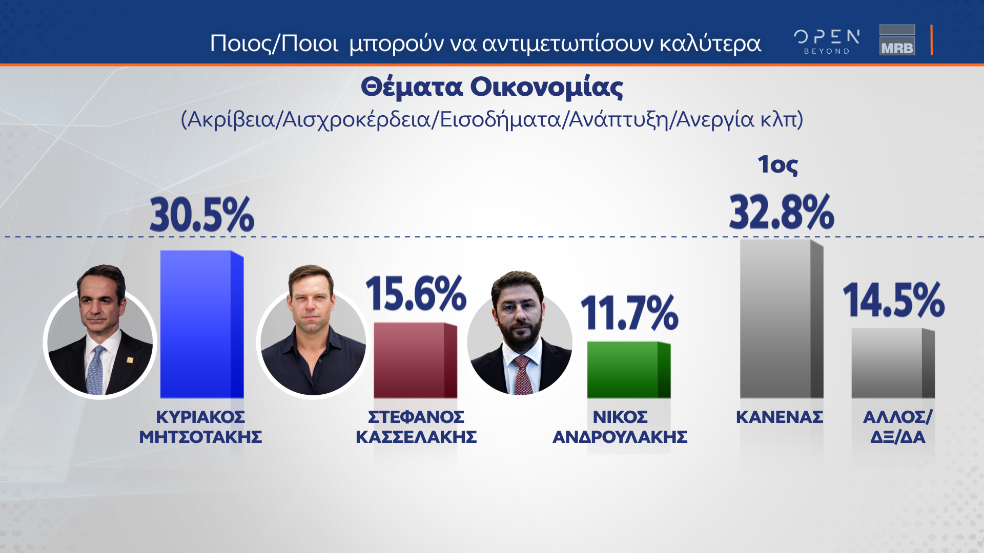 Δημοσκόπηση MRB: Οι συσπειρώσεις και οι μετακινήσεις ψηφοφόρων ενόψει ευρωεκλογών-9