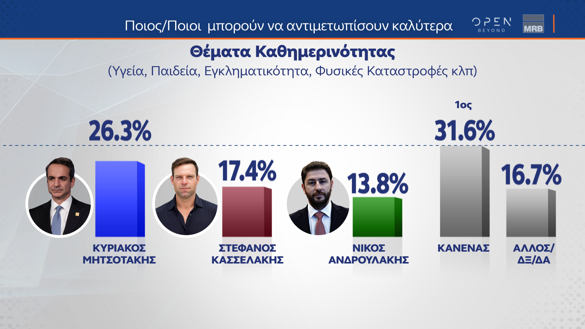 Δημοσκόπηση MRB: Οι συσπειρώσεις και οι μετακινήσεις ψηφοφόρων ενόψει ευρωεκλογών-8