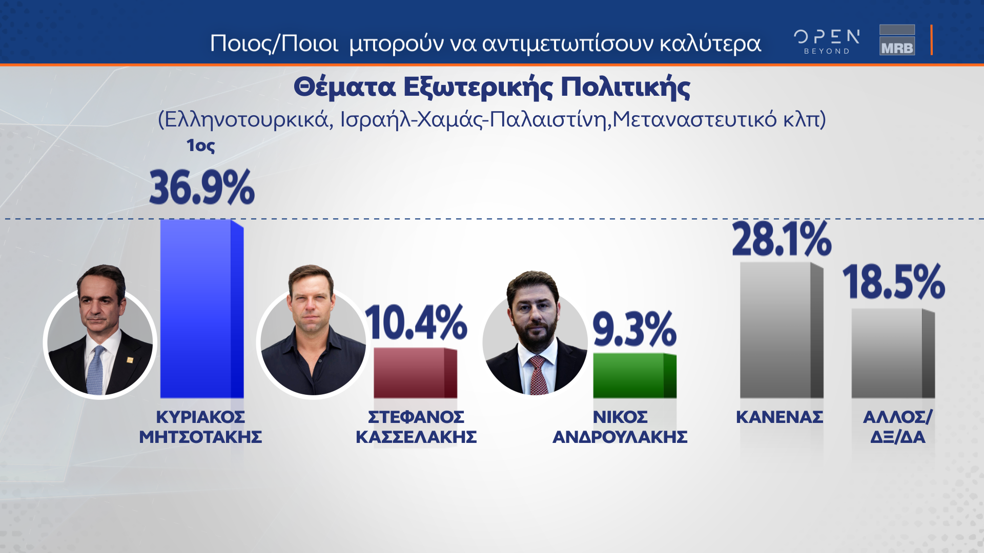 Δημοσκόπηση MRB: Οι συσπειρώσεις και οι μετακινήσεις ψηφοφόρων ενόψει ευρωεκλογών-7