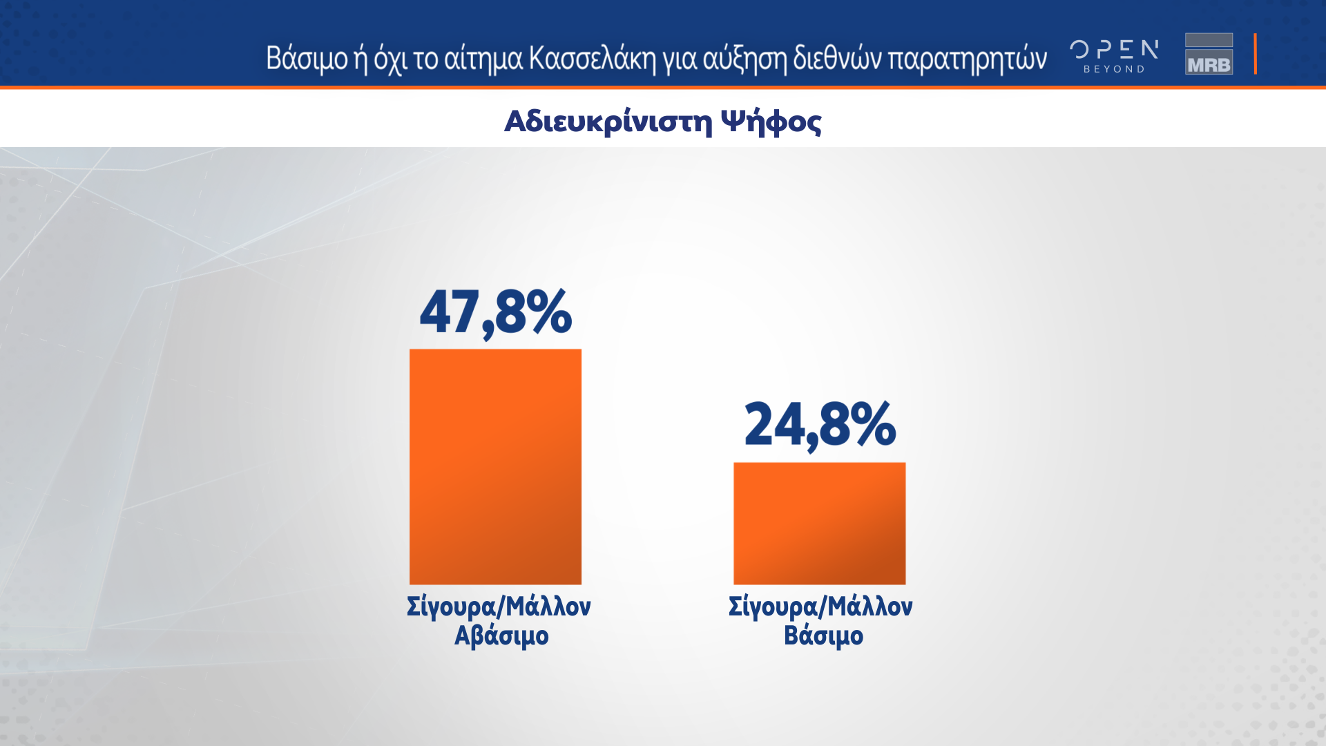 Δημοσκόπηση MRB: Οι συσπειρώσεις και οι μετακινήσεις ψηφοφόρων ενόψει ευρωεκλογών-12