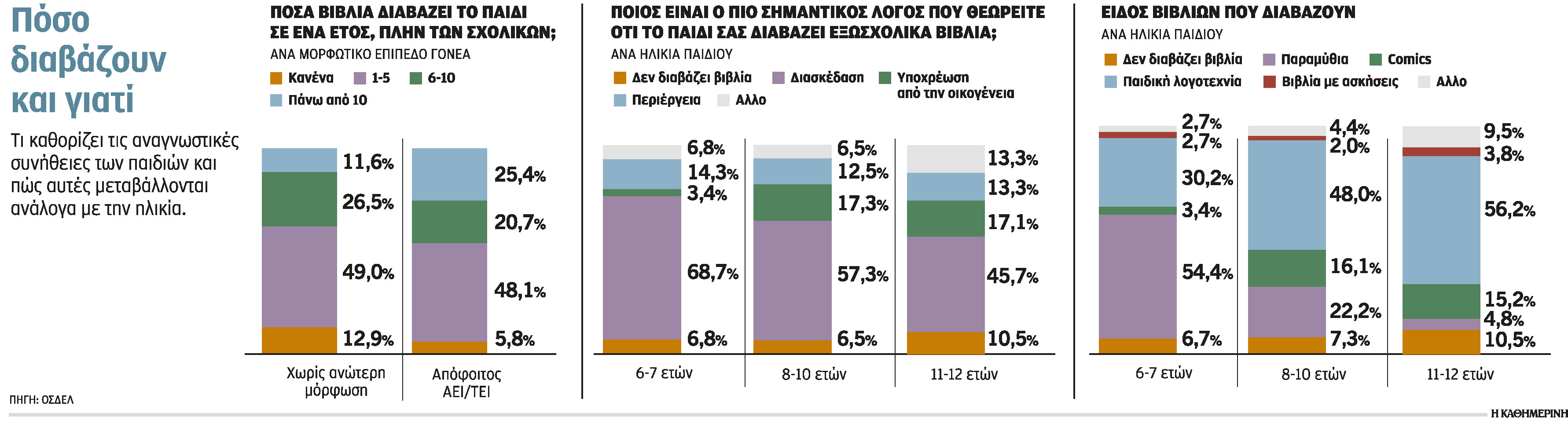 Έρευνα: Πώς θα αγαπήσουν τα παιδιά το βιβλίο;-1