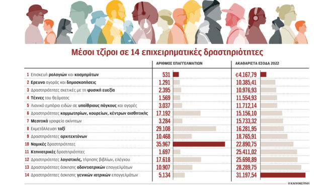 εφορία-παγίδα-οι-χαμηλοί-τζίροι-για-το-563000065