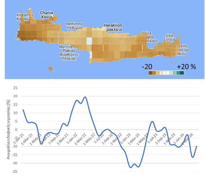 Κρήτη: Το μαρτύριο της σταγόνας και η «δεξαμενή» με τα μέτρα-7