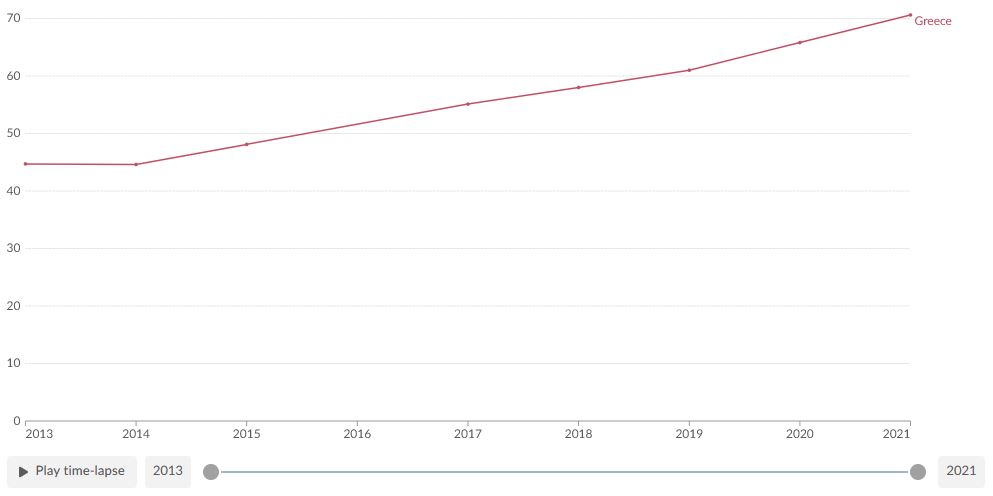 Αντικαταθλιπτικά: Το μεγάλο άλμα της κατανάλωσης-1