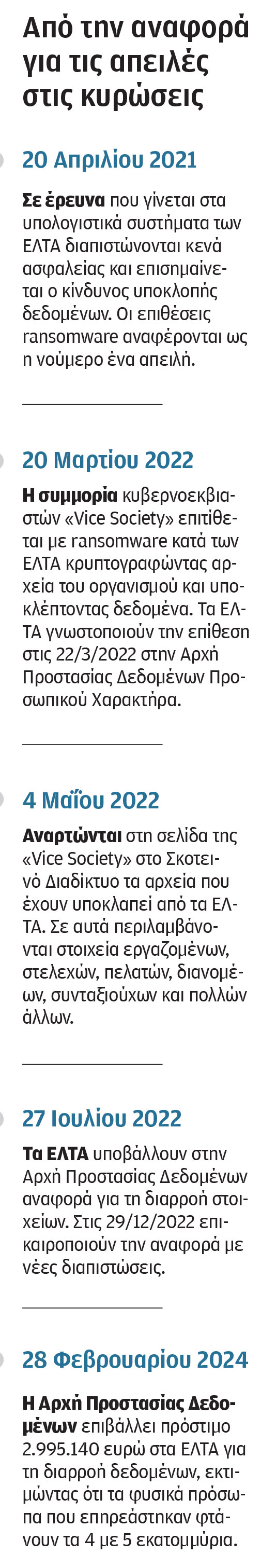 Τα κενά ασφαλείας στα ΕΛΤΑ ήταν γνωστά ένα χρόνο πριν-2