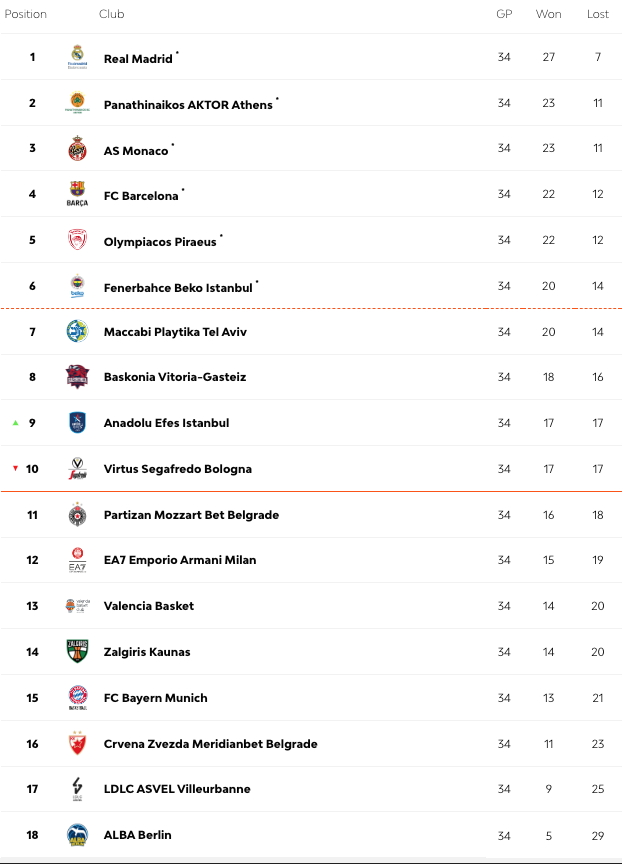 Τώρα… αρχίζει η Ευρωλίγκα-1