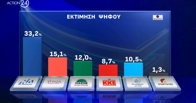 Δημοσκόπηση: Οι υποψήφιοι που προηγούνται στην «κούρσα» των ευρωεκλογών-3