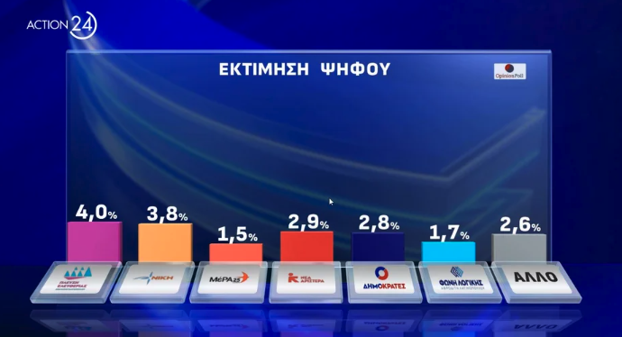 Δημοσκόπηση: Οι υποψήφιοι που προηγούνται στην «κούρσα» των ευρωεκλογών-4