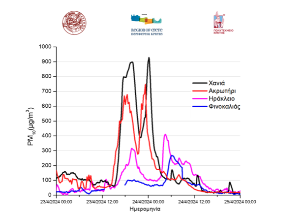 Κρήτη: Το hot spot της κλιματικής κρίσης στην Ελλάδα-1