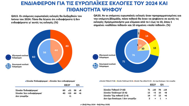 ευρωβαρόμετρο-το-γεωπολιτικό-ντόμιν-562984474