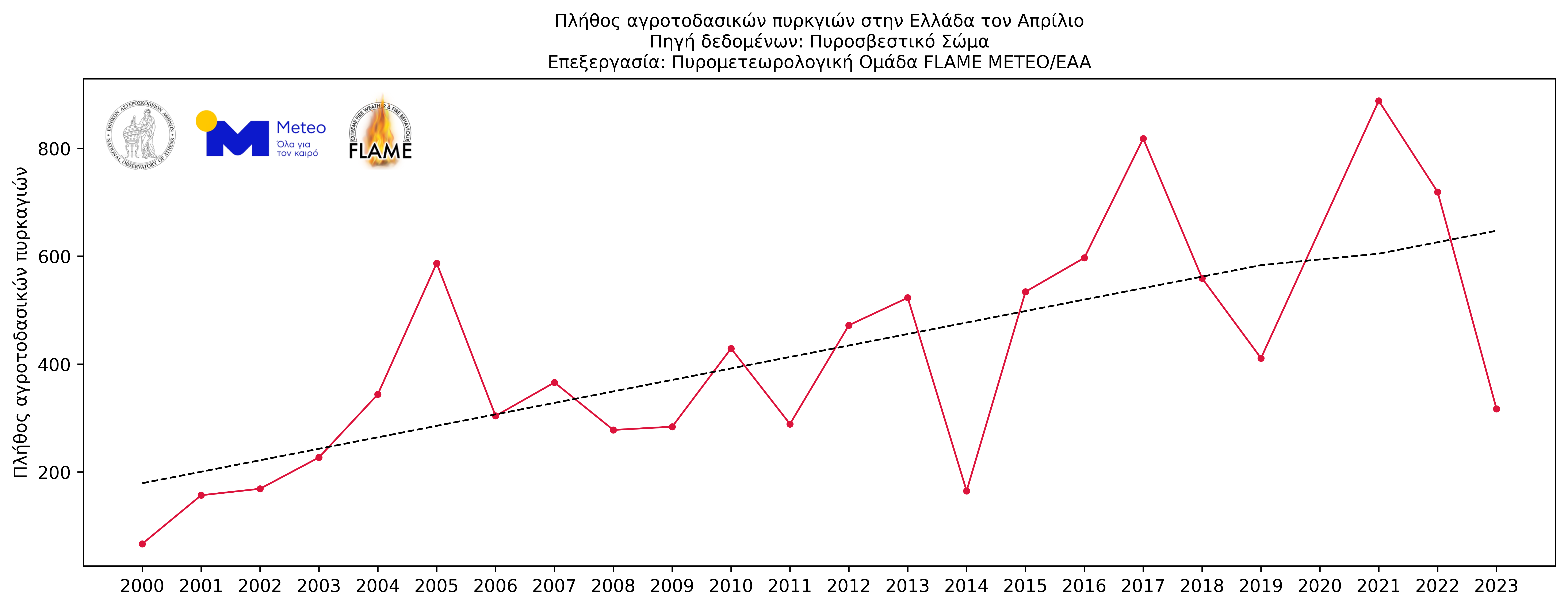 Ο Απρίλιος θυμίζει Ιούνιο και απειλεί με νέες πυρκαγιές-1