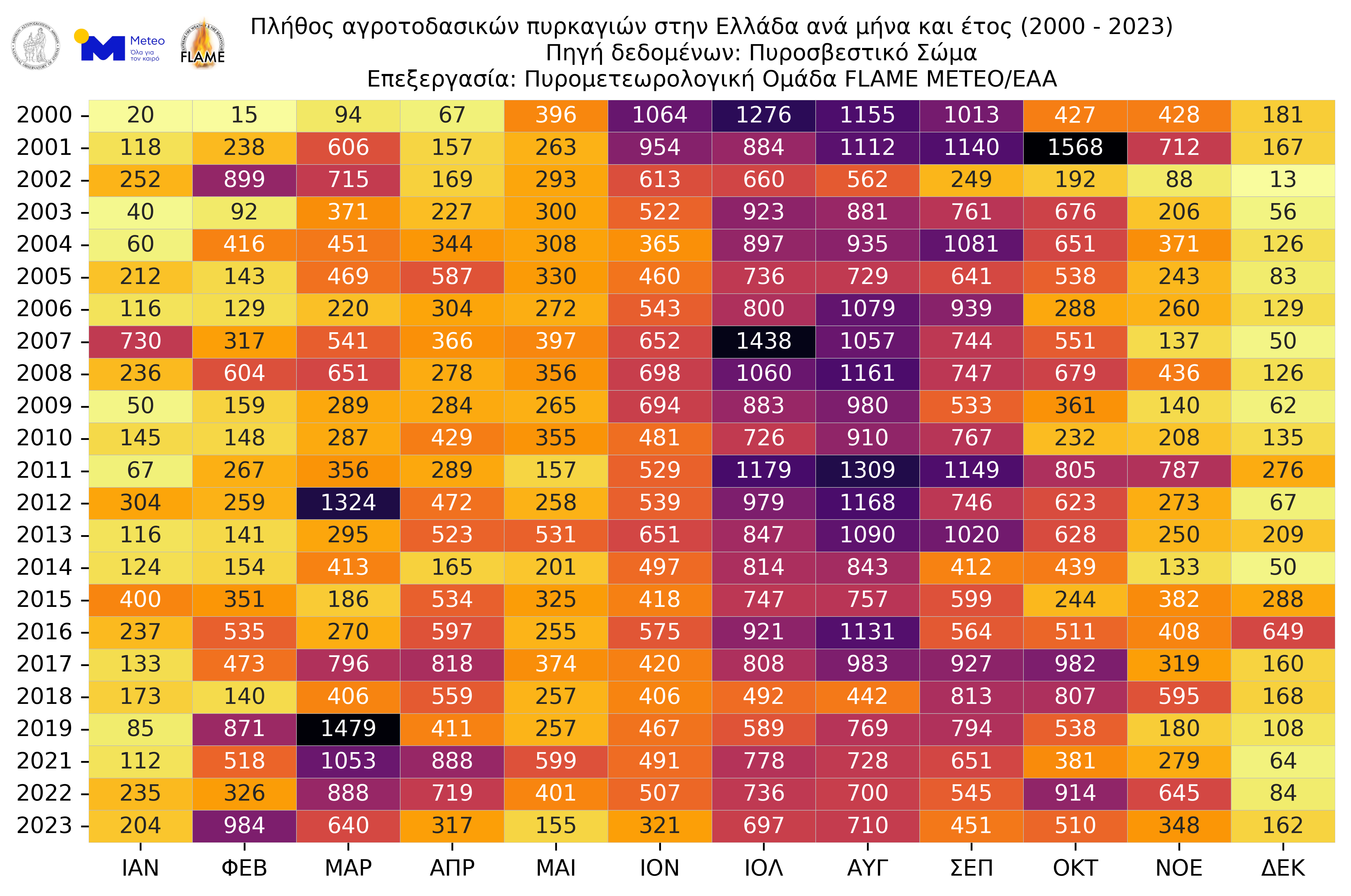 Ο Απρίλιος θυμίζει Ιούνιο και απειλεί με νέες πυρκαγιές-2
