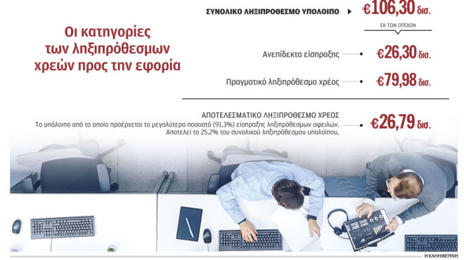 ααδε-mόλις-το-156-των-προστίμων-που-επιβλή-562991542