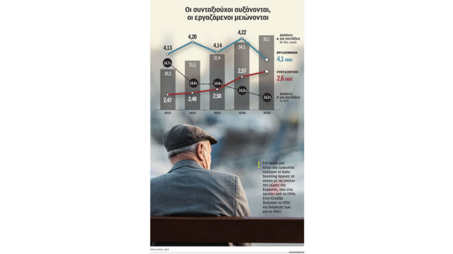 το-κύμα-συνταξιοδότησης-των-baby-boomers-562991581