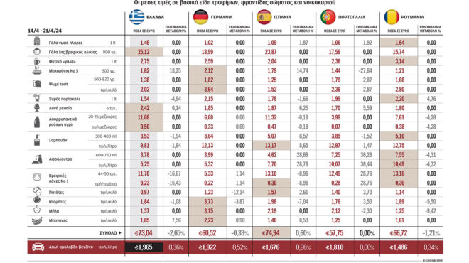 πτώση-στις-παγκόσμιες-τιμές-των-τροφί-562991614