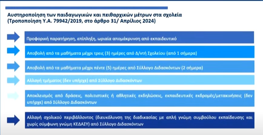 Live η παρουσίαση του εθνικού σχεδίου κατά του σχολικού εκφοβισμού-7